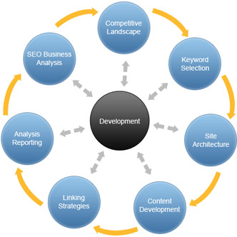 seo, search engine optimization, sydney australia, google ranking