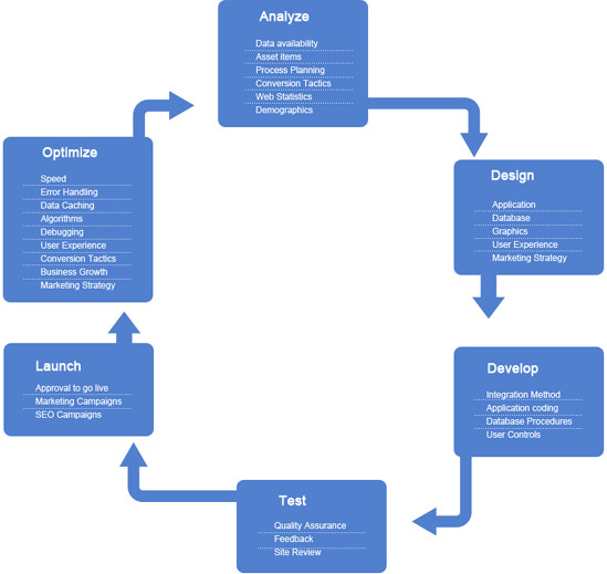 website design company sydney web development australia website design company sydney web development australia